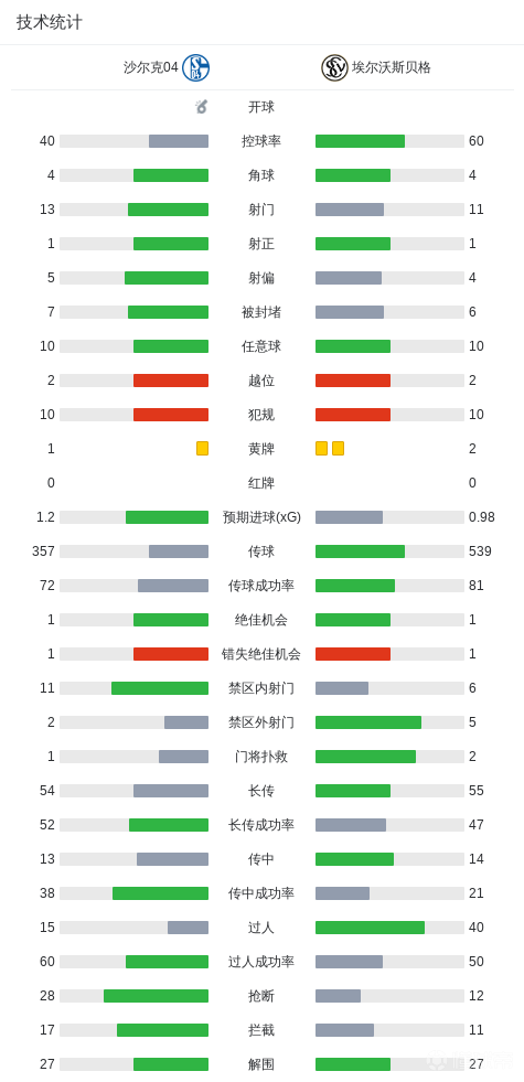 罗德里谈金球奖：：：你以为我不想赢吗？？？要得奖靠的不是你场外的言论