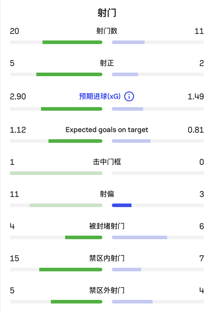 实力倒退2年！！27岁伊萨克新赛季8场5球1助，去年饱受折磨身价暴跌
