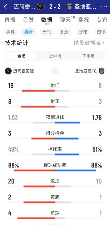 纳米比亚赛前训练图集